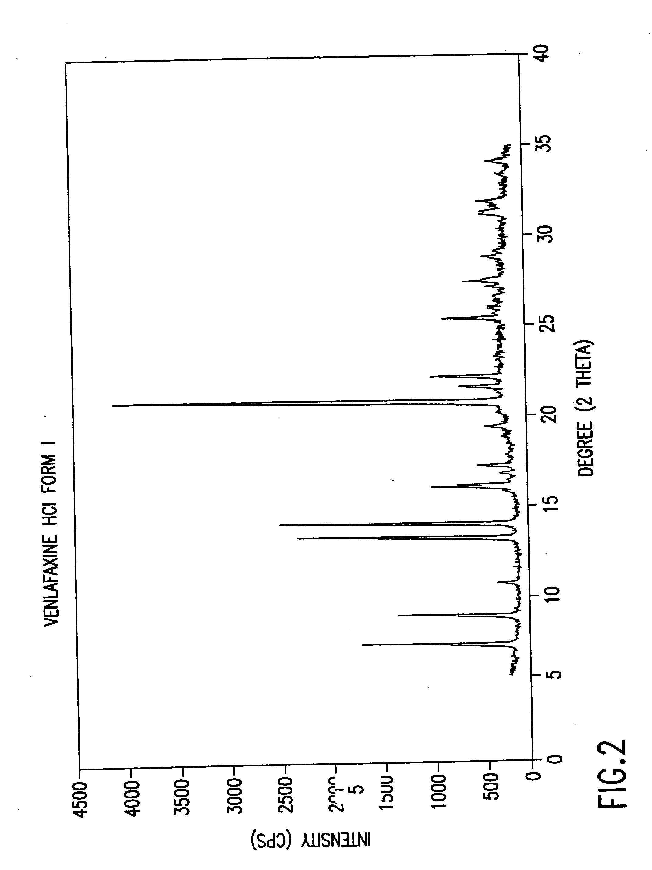 Novel crystalline polymorph of venlafaxine hydrochloride and methods for the preparation thereof