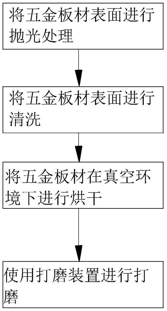 A kind of plate surface treatment process