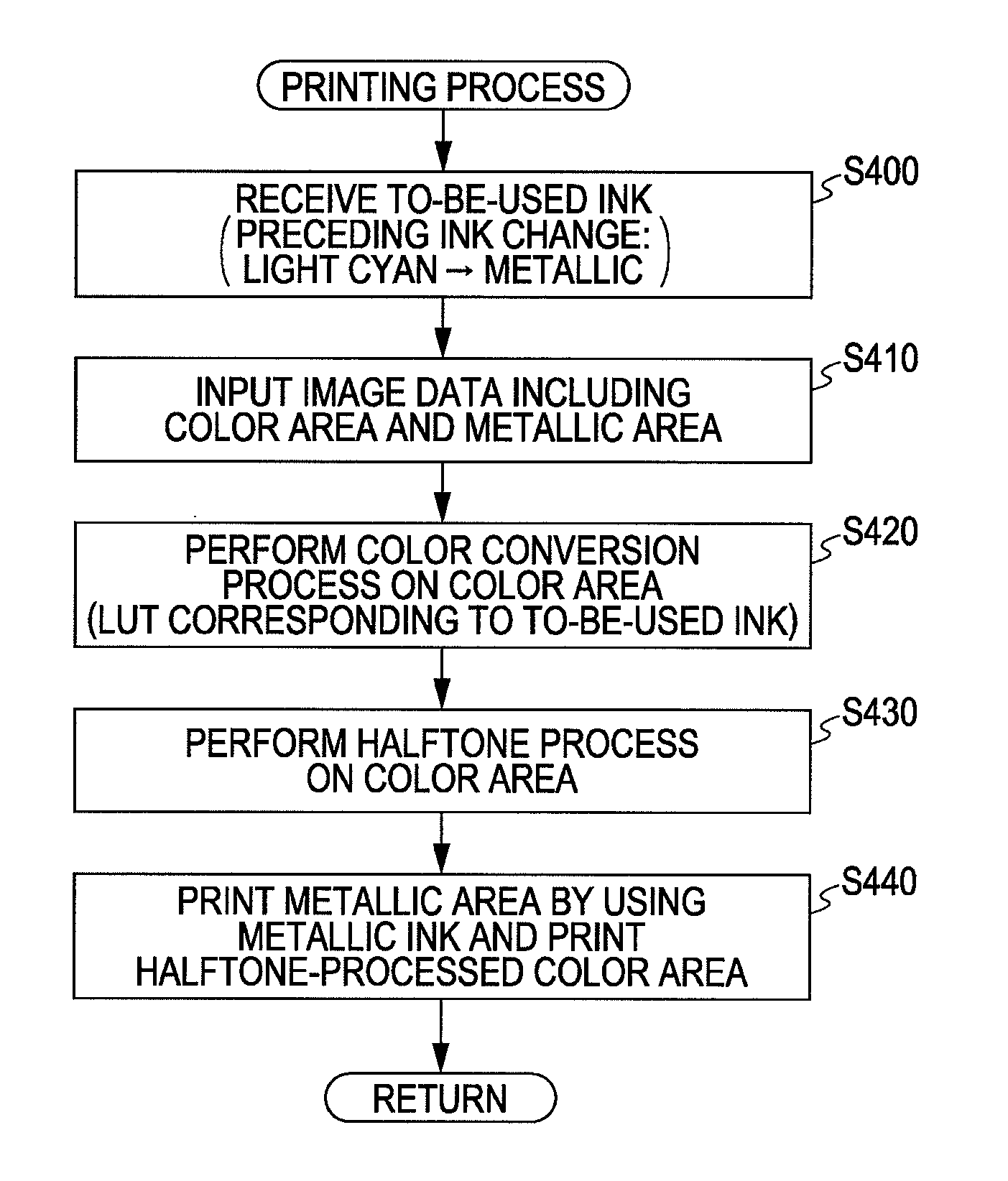 Printing apparatus