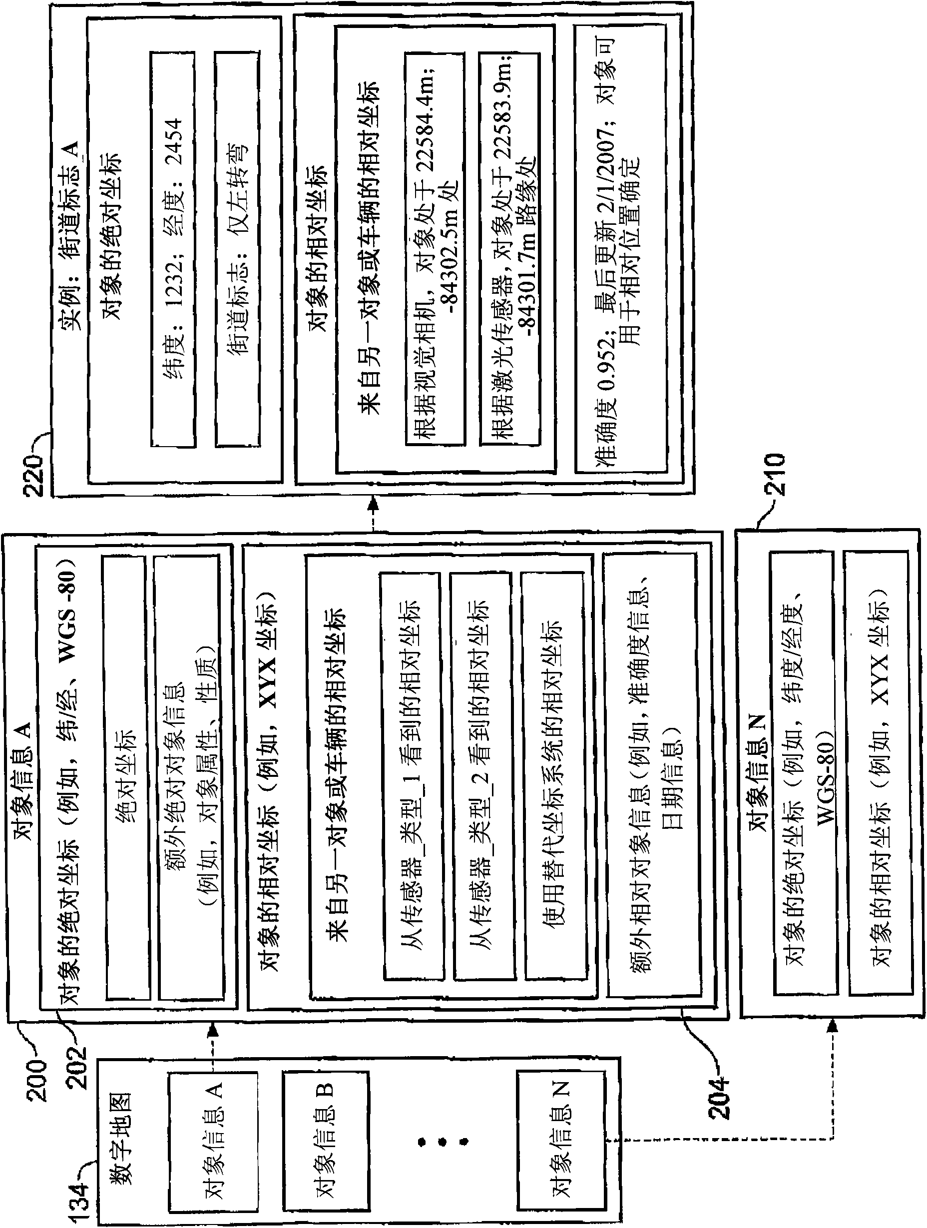 System and method for vehicle navigation and piloting including absolute and relative coordinates