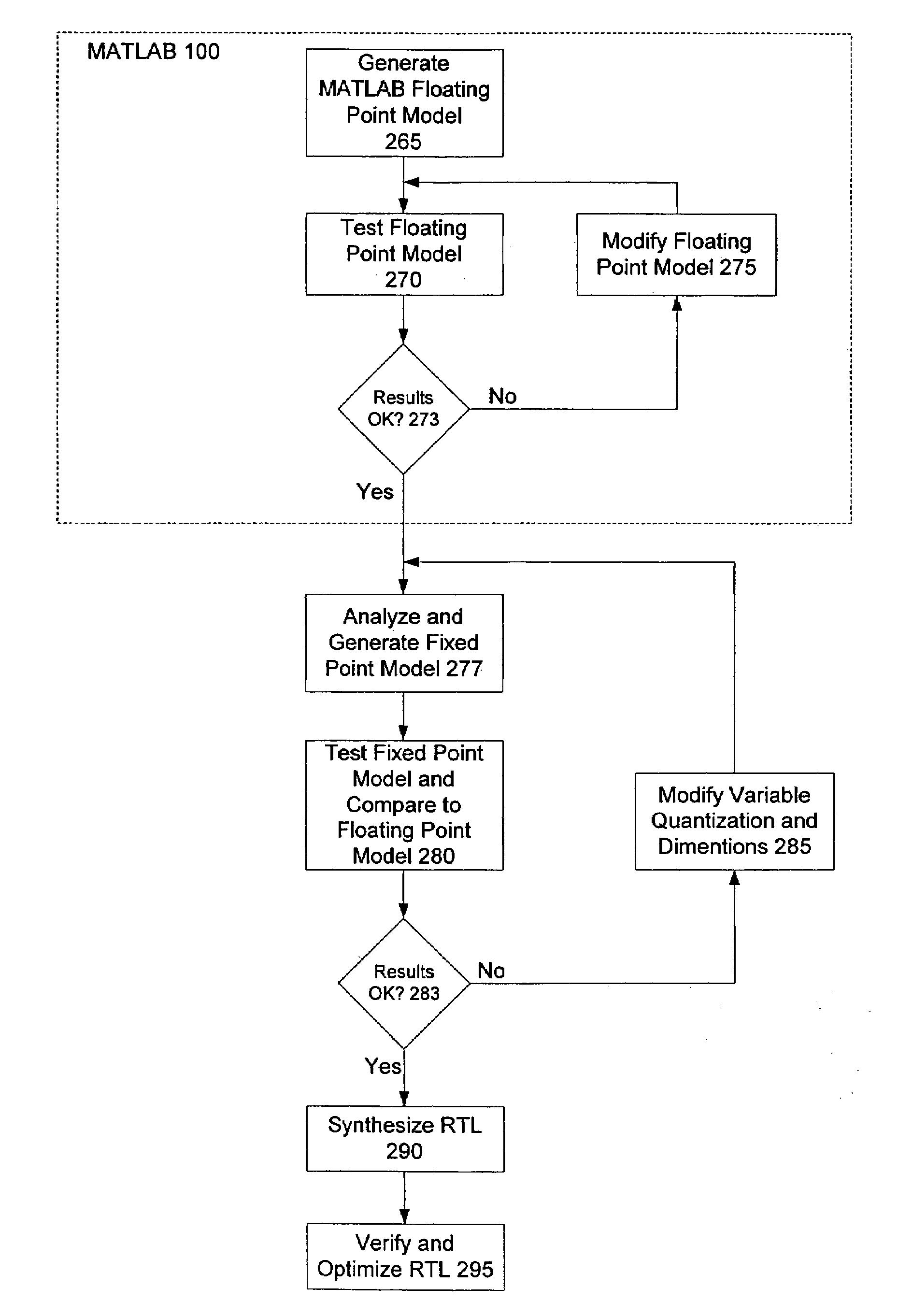 Algorithmic and dataflow graphical representation of MATLAB