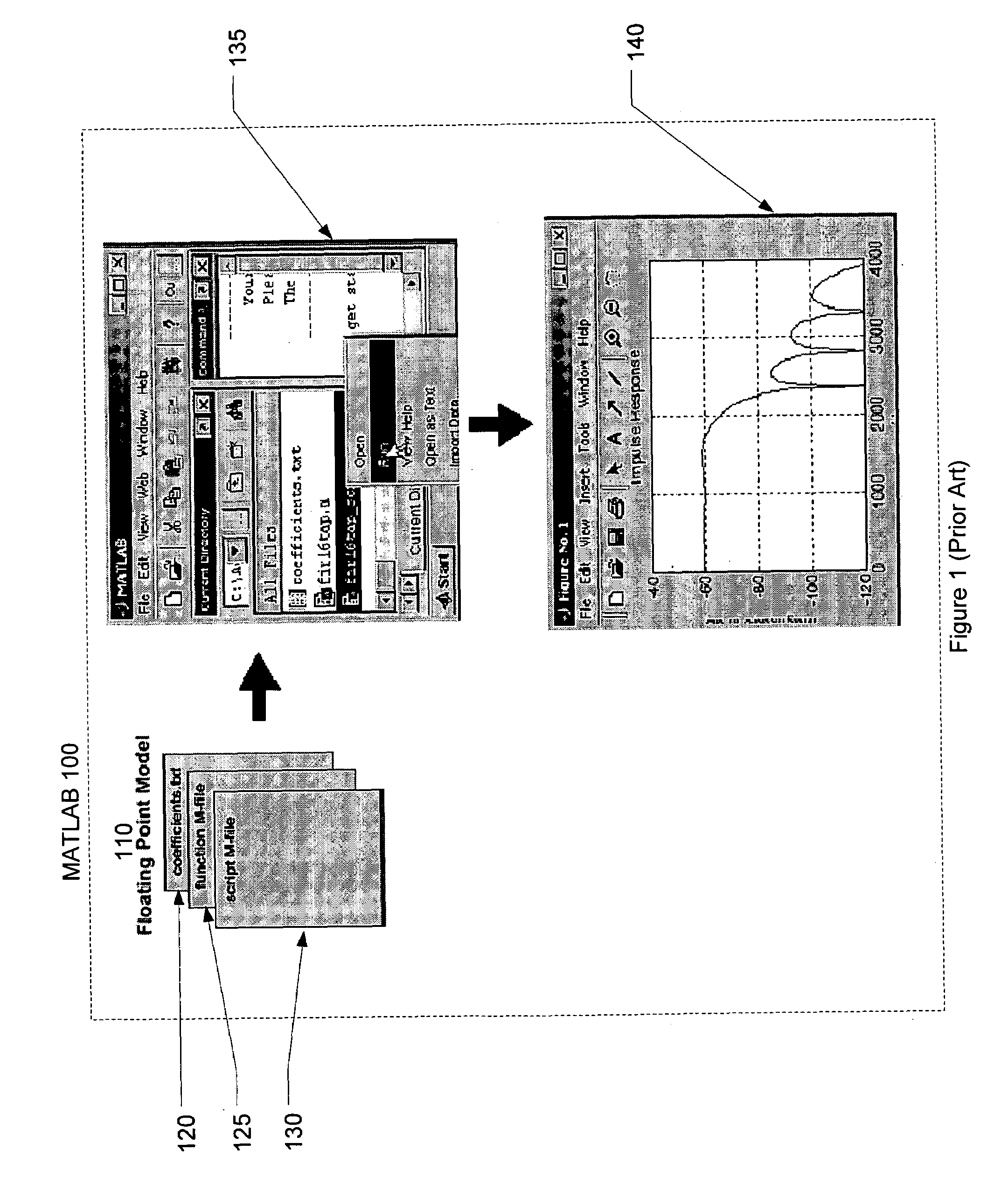 Algorithmic and dataflow graphical representation of MATLAB