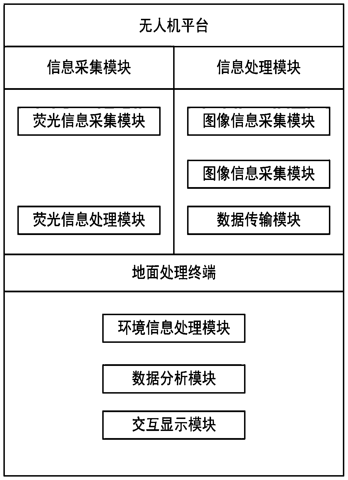 Water surface oil pollution monitoring system and method based on unmanned aerial vehicle platform