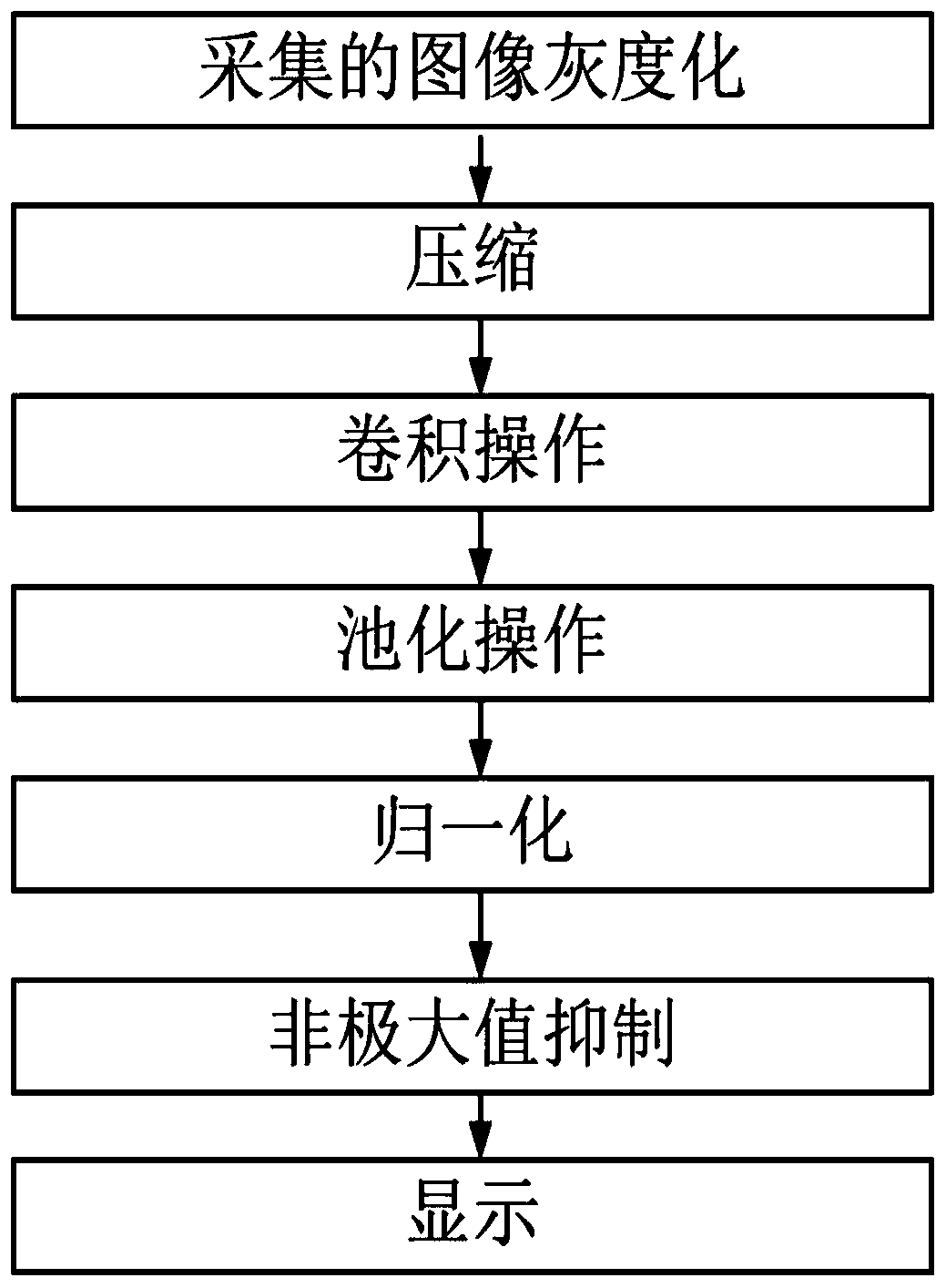 Water surface oil pollution monitoring system and method based on unmanned aerial vehicle platform