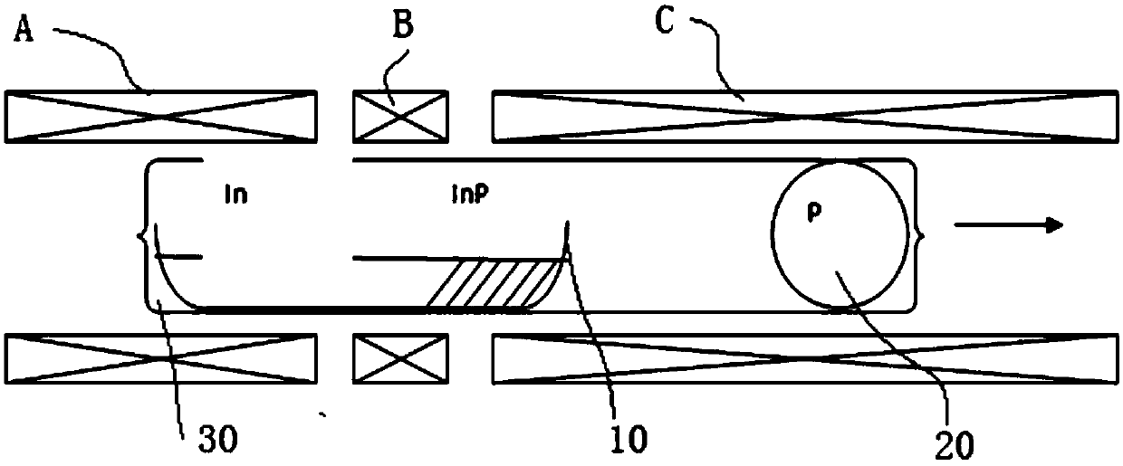 Synthesis method of indium phosphide and synthesis device thereof