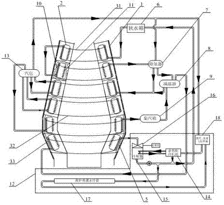 Blast furnace superconducting cooling and waste heat power generation system