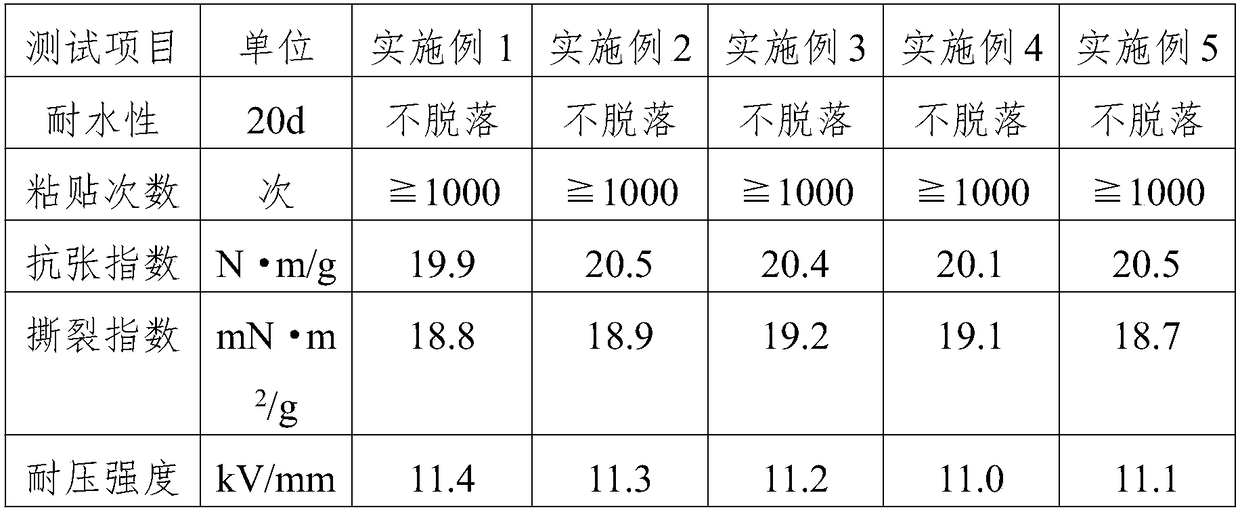 Production process of DIY markable label paper