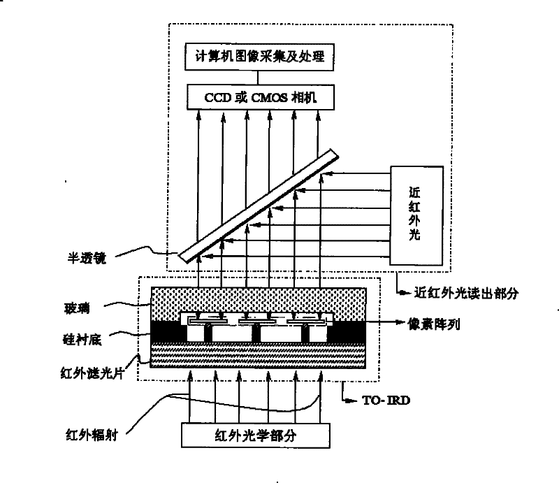 Thermo-optical infrared detector and preparation method thereof