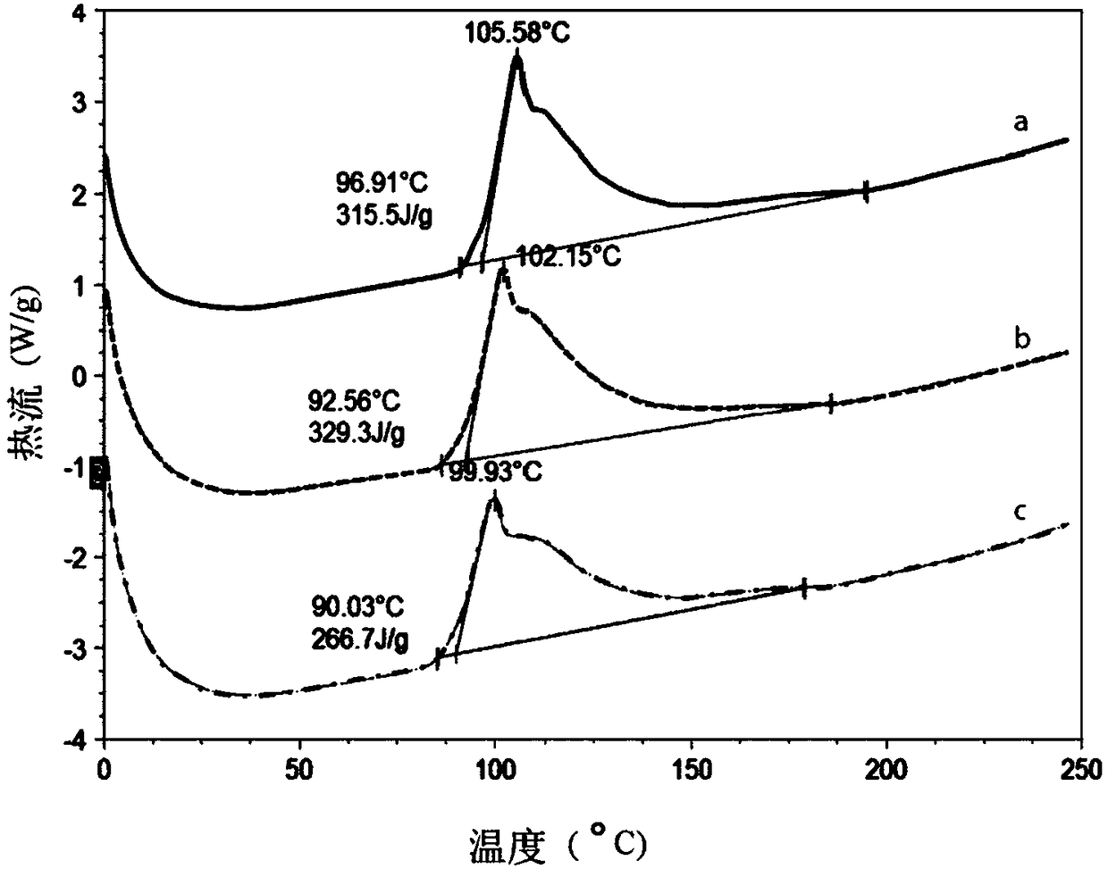 Anisotropic conductive film and display device using same