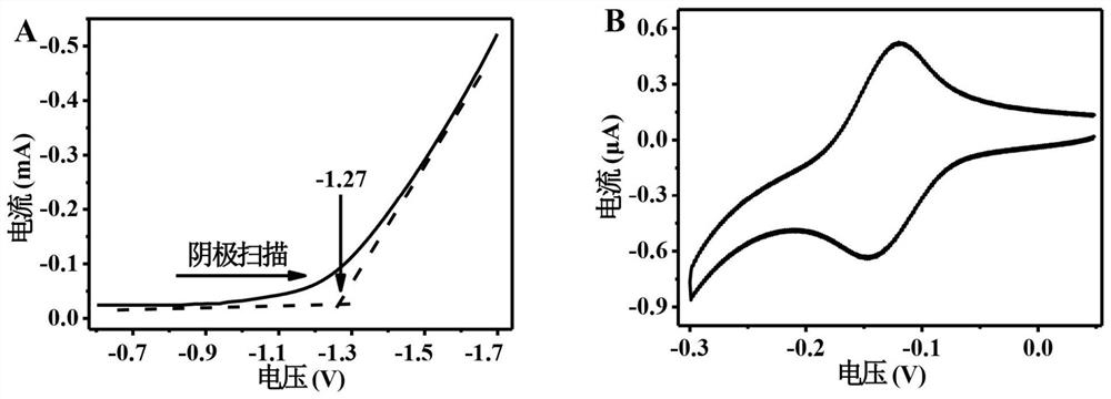 A method for unlabeled homogeneous cathode photoelectrochemical detection of 17β-estradiol