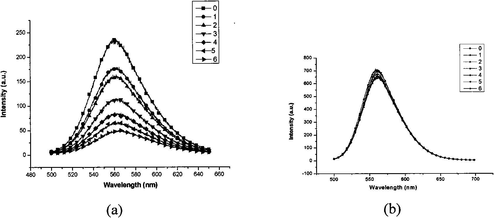 Fluorescent sensing material with sensing function to phenyl amine compounds, method and application thereof