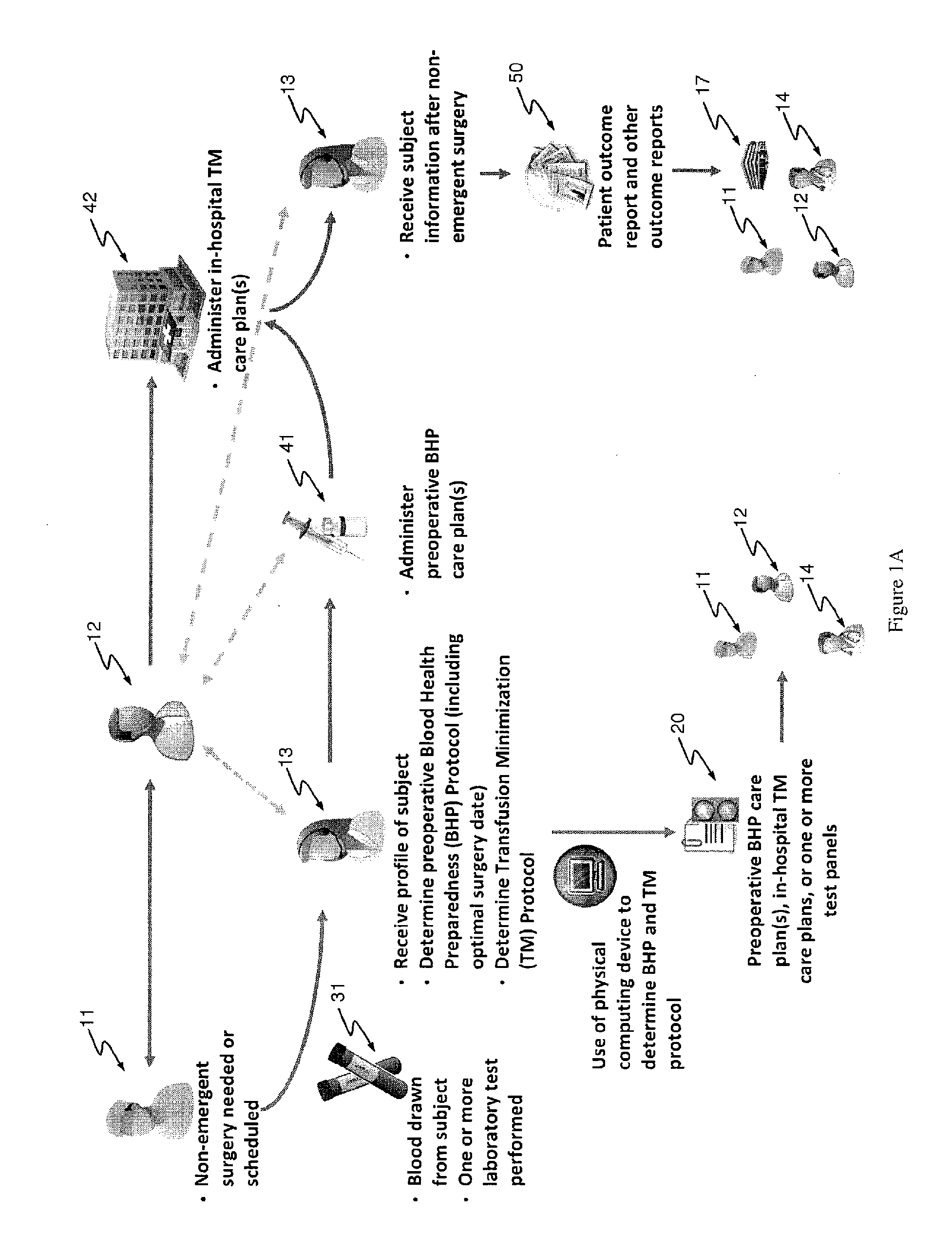 Methods and devices for reducing transfusions during or after surgery and for improving quality of life and function in chronic disease