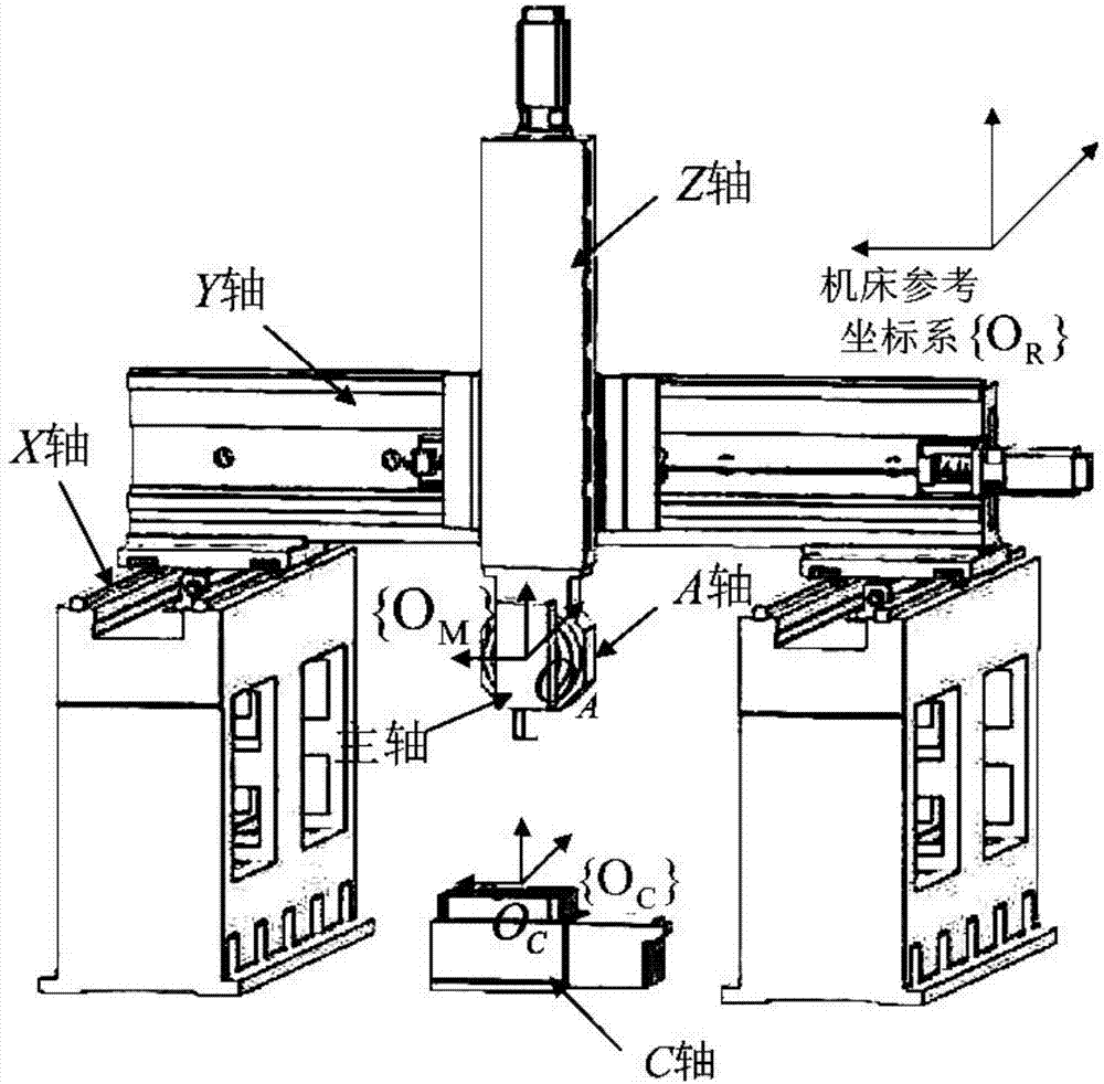 CFXYZA type five-axis numerical control machine tool rotation axis geometrical error calculation, compensation and verification method thereof