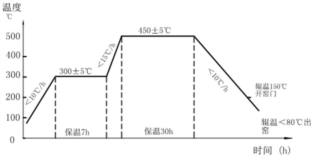 An improved infinite chilled alloy cast iron steel roll casting method