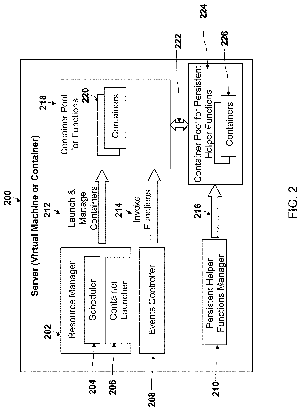 Method and system for persistent helpers for functions as a service (FAAS) in cloud computing environments