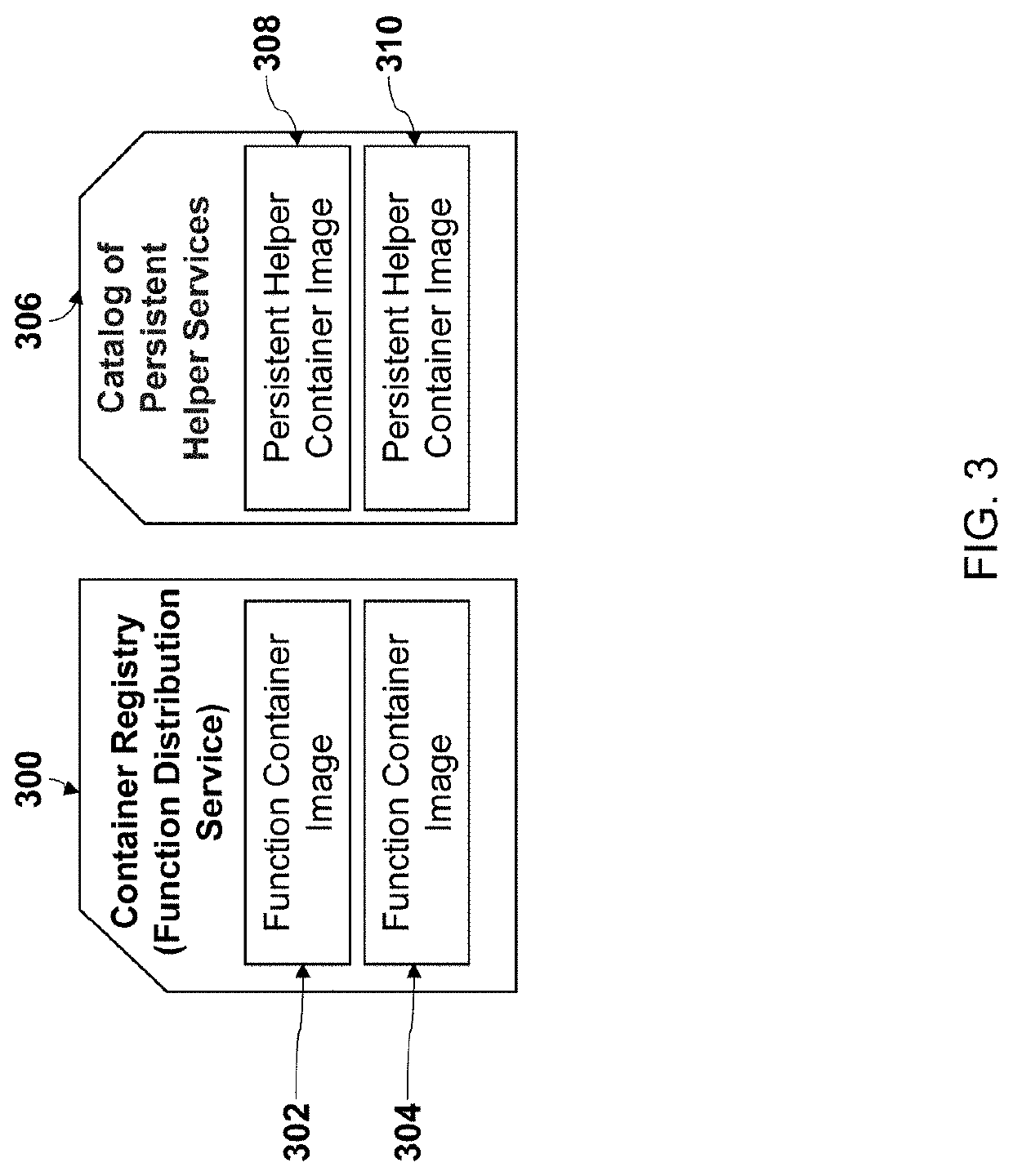 Method and system for persistent helpers for functions as a service (FAAS) in cloud computing environments