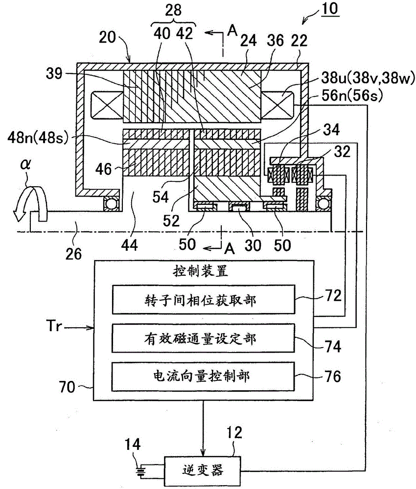 Control system for rotary electric machine and method for controlling the same