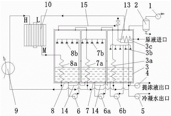 A gas wave vapor recompression continuous evaporation system