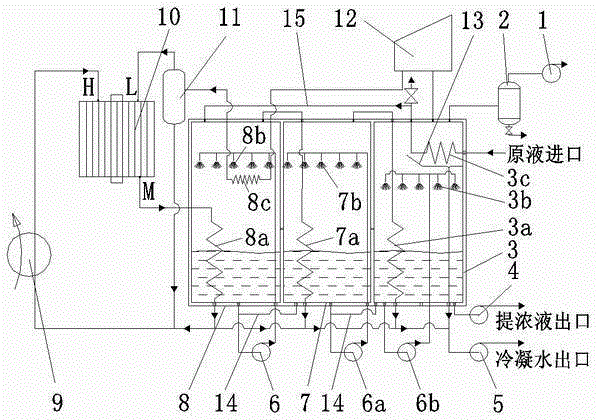 A gas wave vapor recompression continuous evaporation system