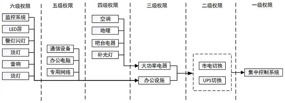 Intelligent terminal for remote management of permissions of special vehicle control system