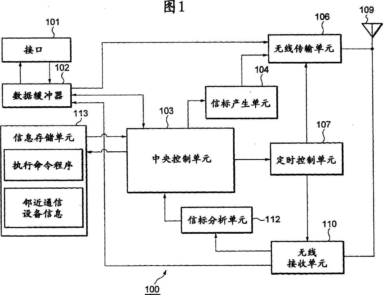 Wireless communication system, wireless communication device, wireless communication method and computer program