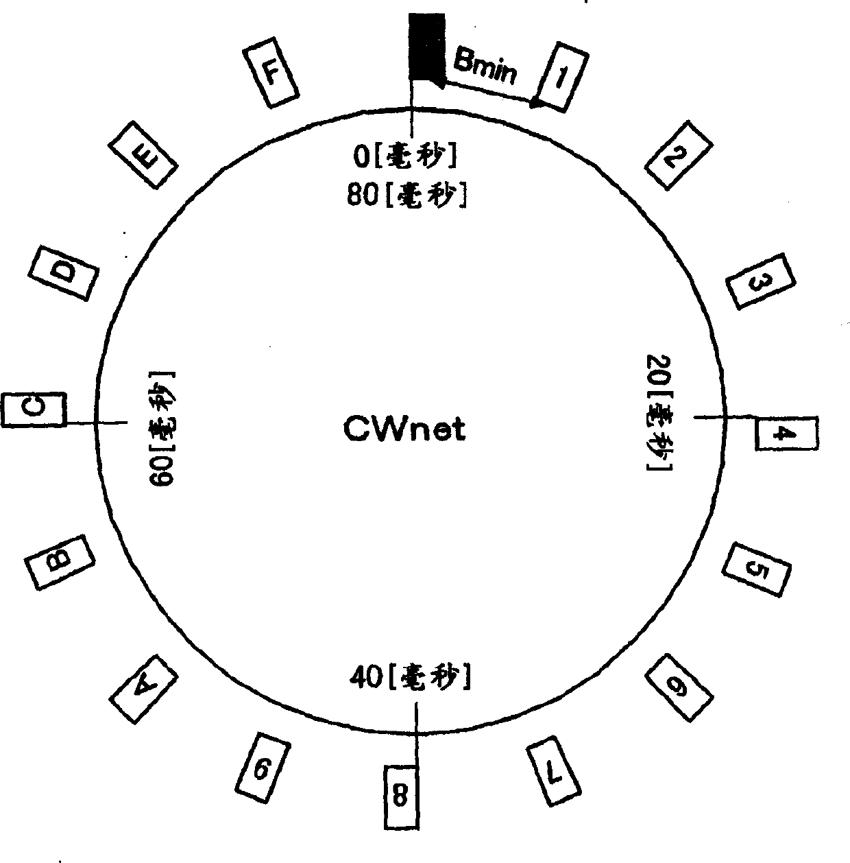 Wireless communication system, wireless communication device, wireless communication method and computer program