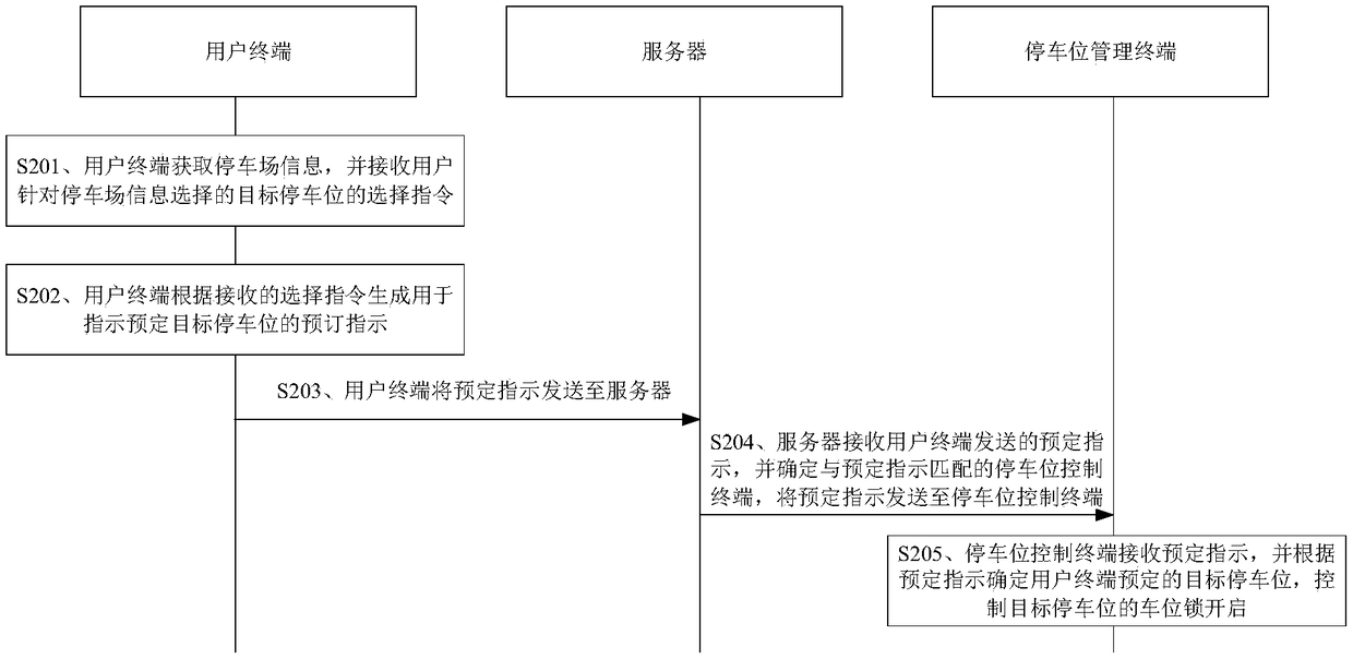 Parking space management system, method and apparatus