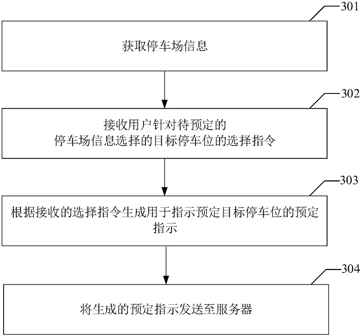 Parking space management system, method and apparatus