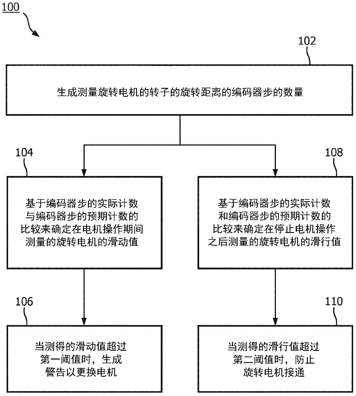 System and method for predicting motor wear out in infusion systems