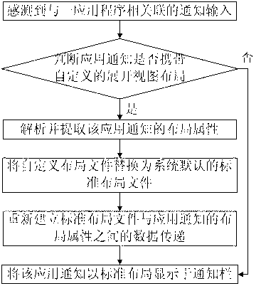 Method and mobile terminal for realizing optimized display of notification bar
