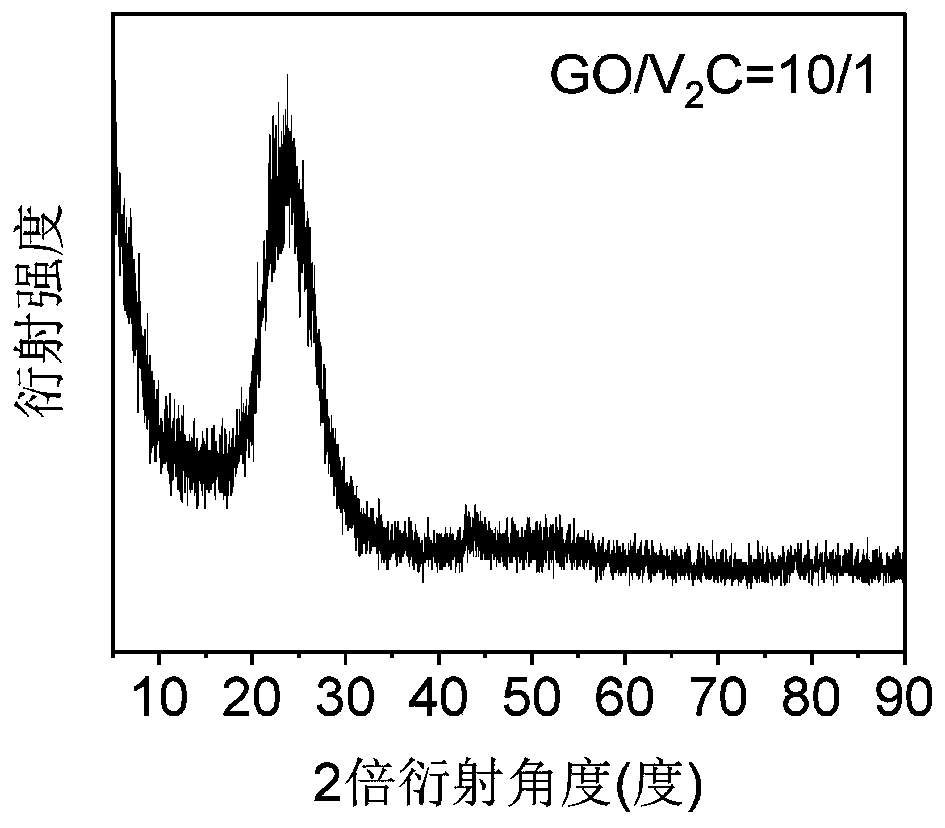Novel high-performance lithium-sulfur battery positive electrode material and preparation method thereof