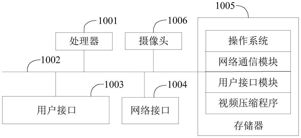 Video compression method, device and computer-readable storage medium