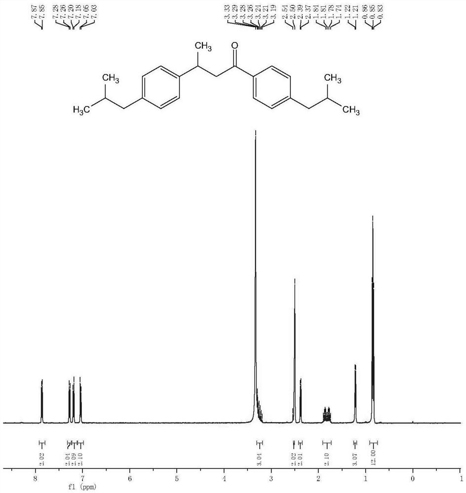 A kind of environment-friendly preparation method of ibuprofen impurity h