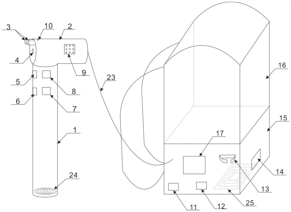 A multifunctional navigation device