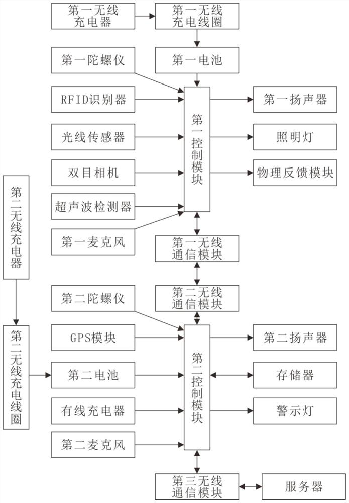 A multifunctional navigation device