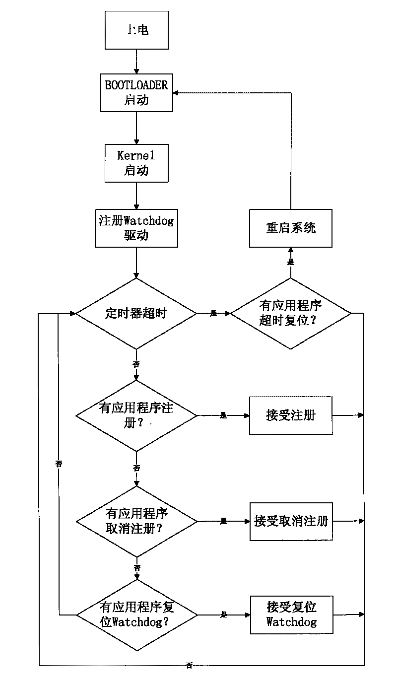 Operating system kernel level real-time dongle monitoring device and monitoring method thereof