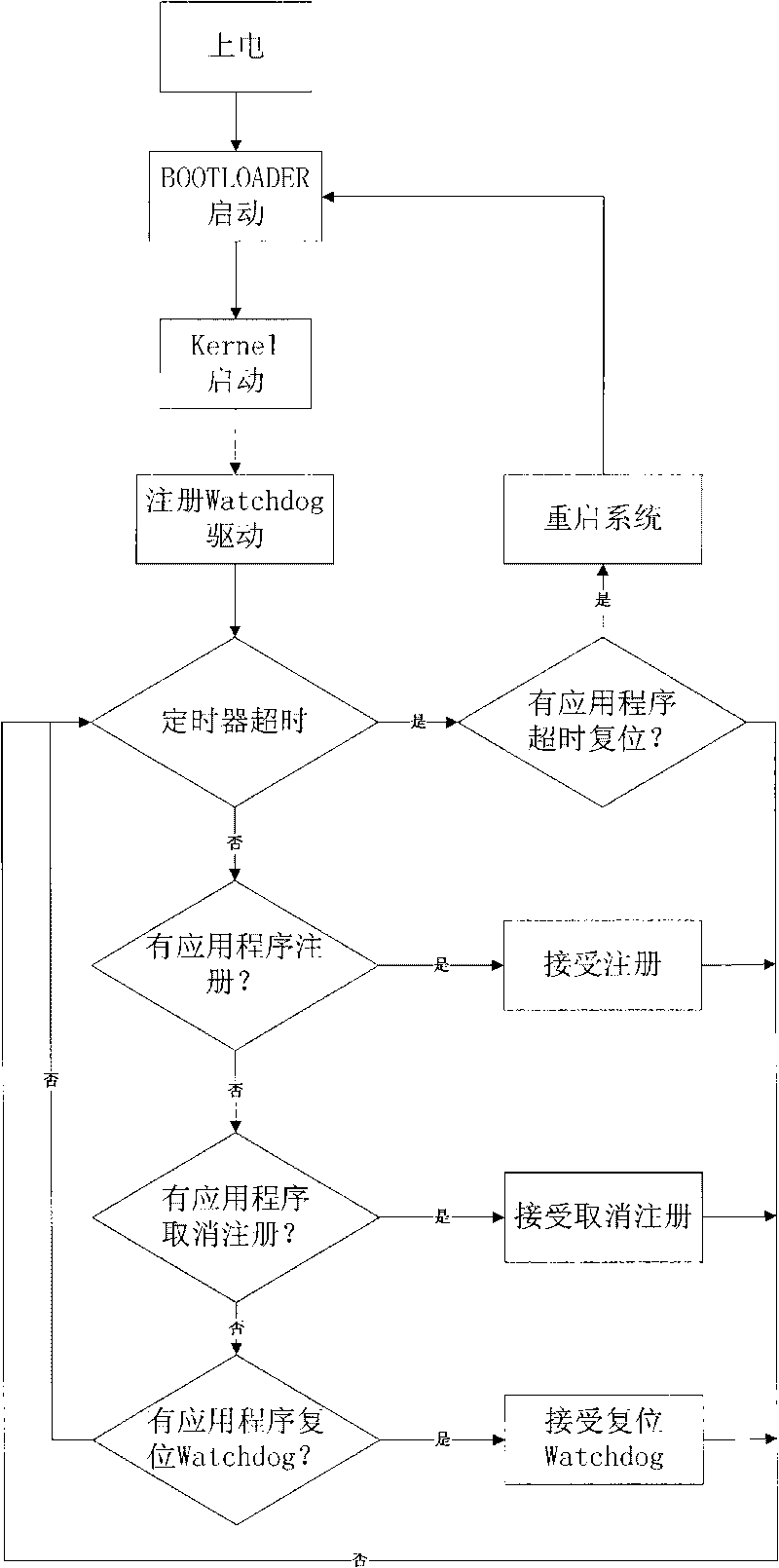 Operating system kernel level real-time dongle monitoring device and monitoring method thereof