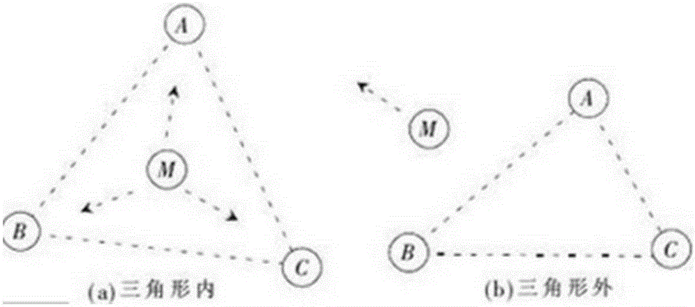 Wireless sensor safety communication and anti-leakage positioning method based on region division