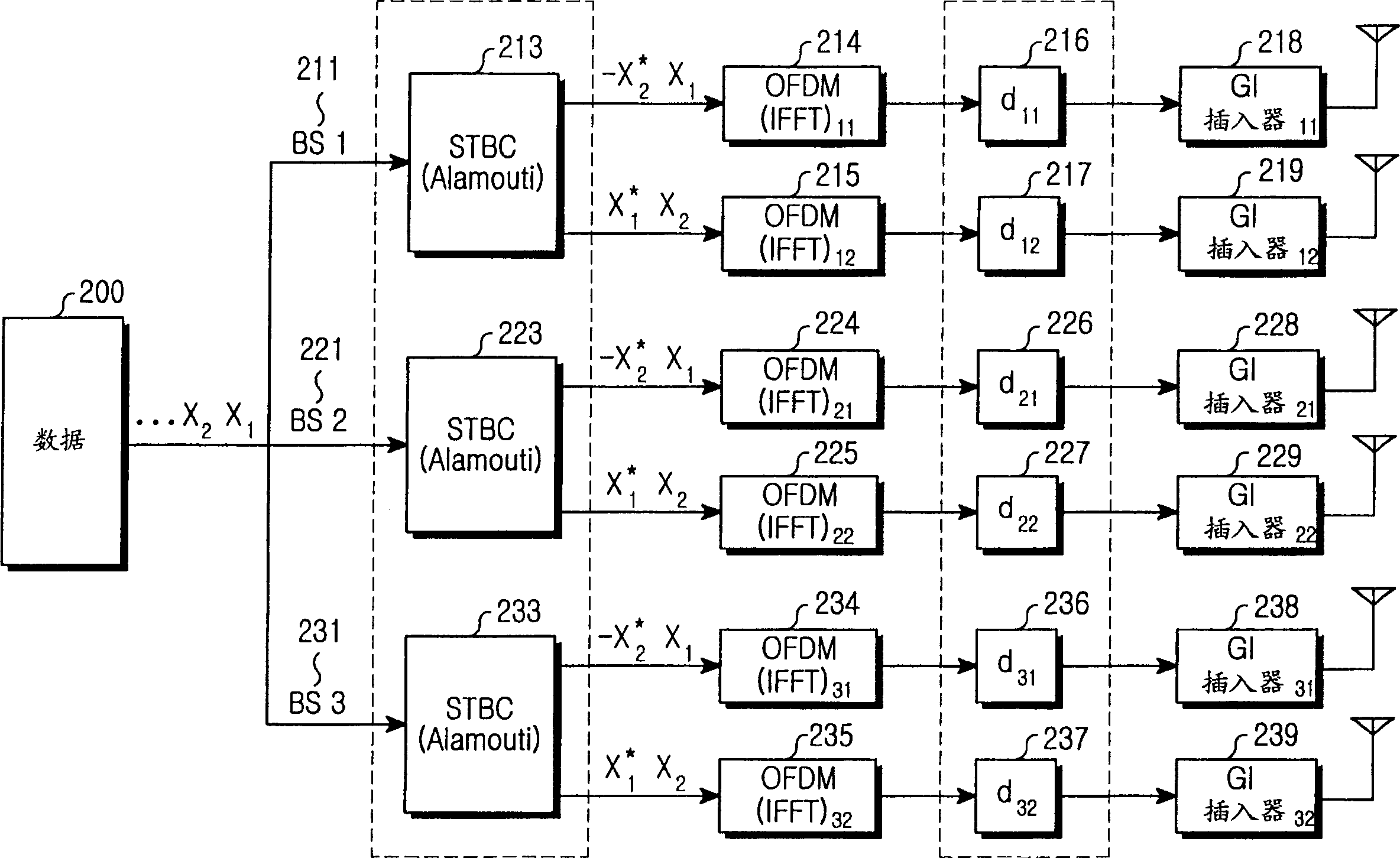 Transmission apparatus and method for a base station using block coding and cyclic delay diversity techniques in an OFDM mobile communication system
