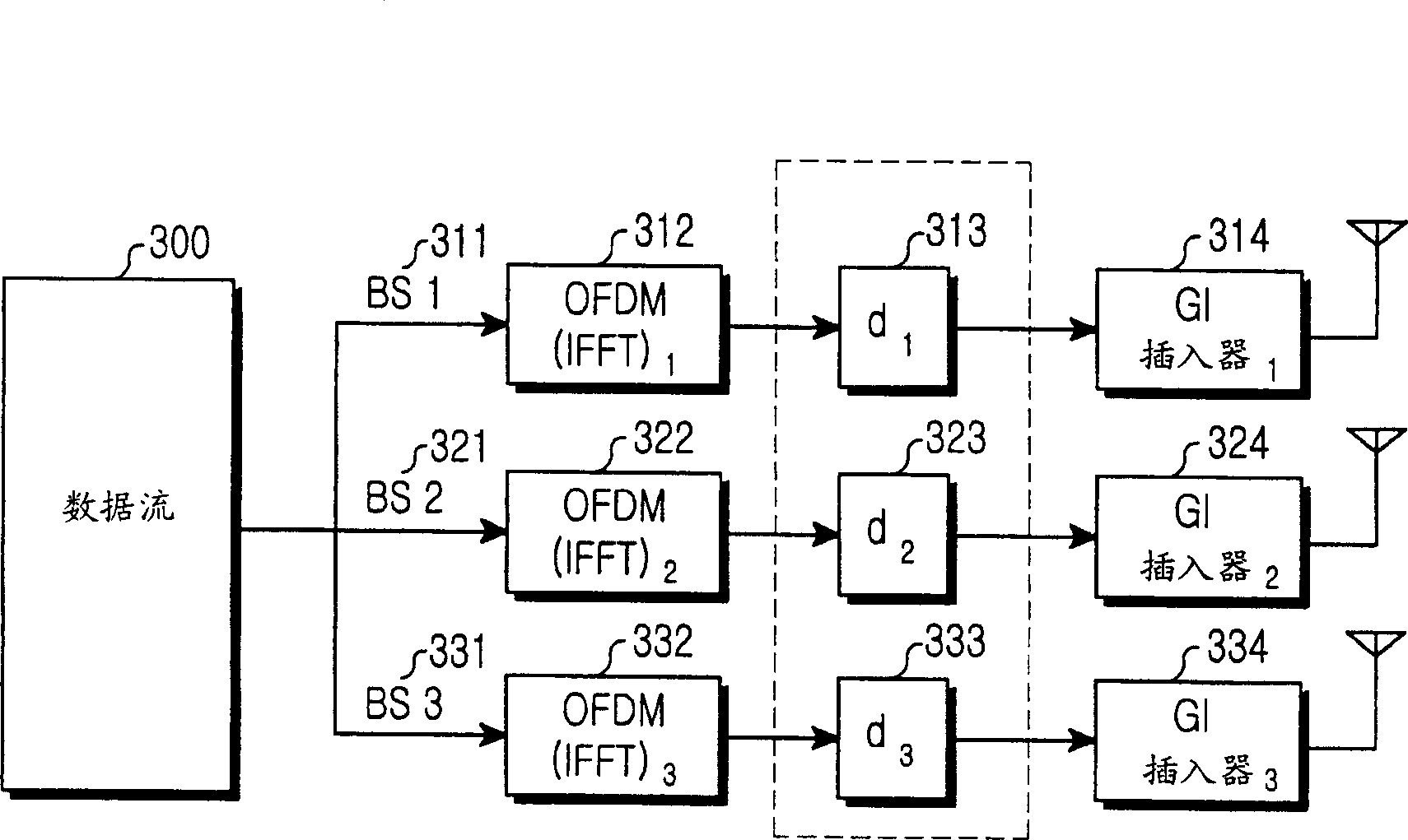 Transmission apparatus and method for a base station using block coding and cyclic delay diversity techniques in an OFDM mobile communication system
