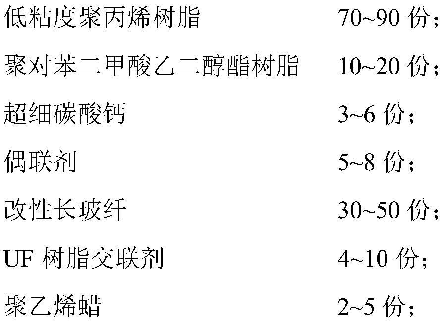 Long glass fiber enhanced polypropylene composite material and preparation method thereof