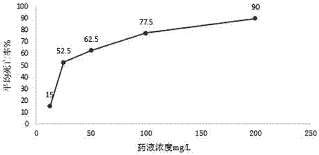 Evergrown chlorophyl group [1,2,3] 噻 diezol -type compounds and its preparation methods and applications