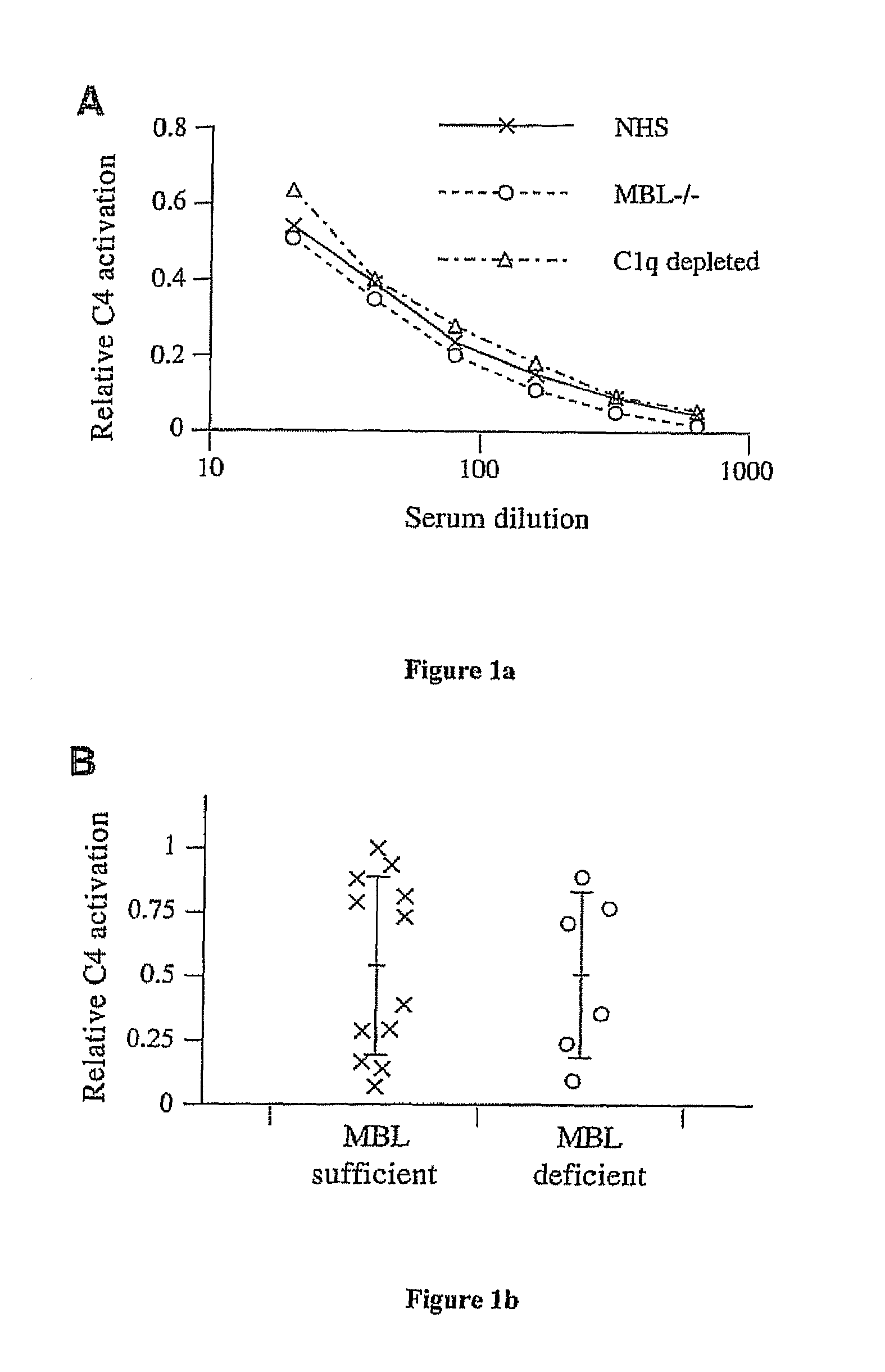 Methods for Detecting L-Ficolin Dependent Activation of the Lectin Pathway of Complement and Kits Therefor