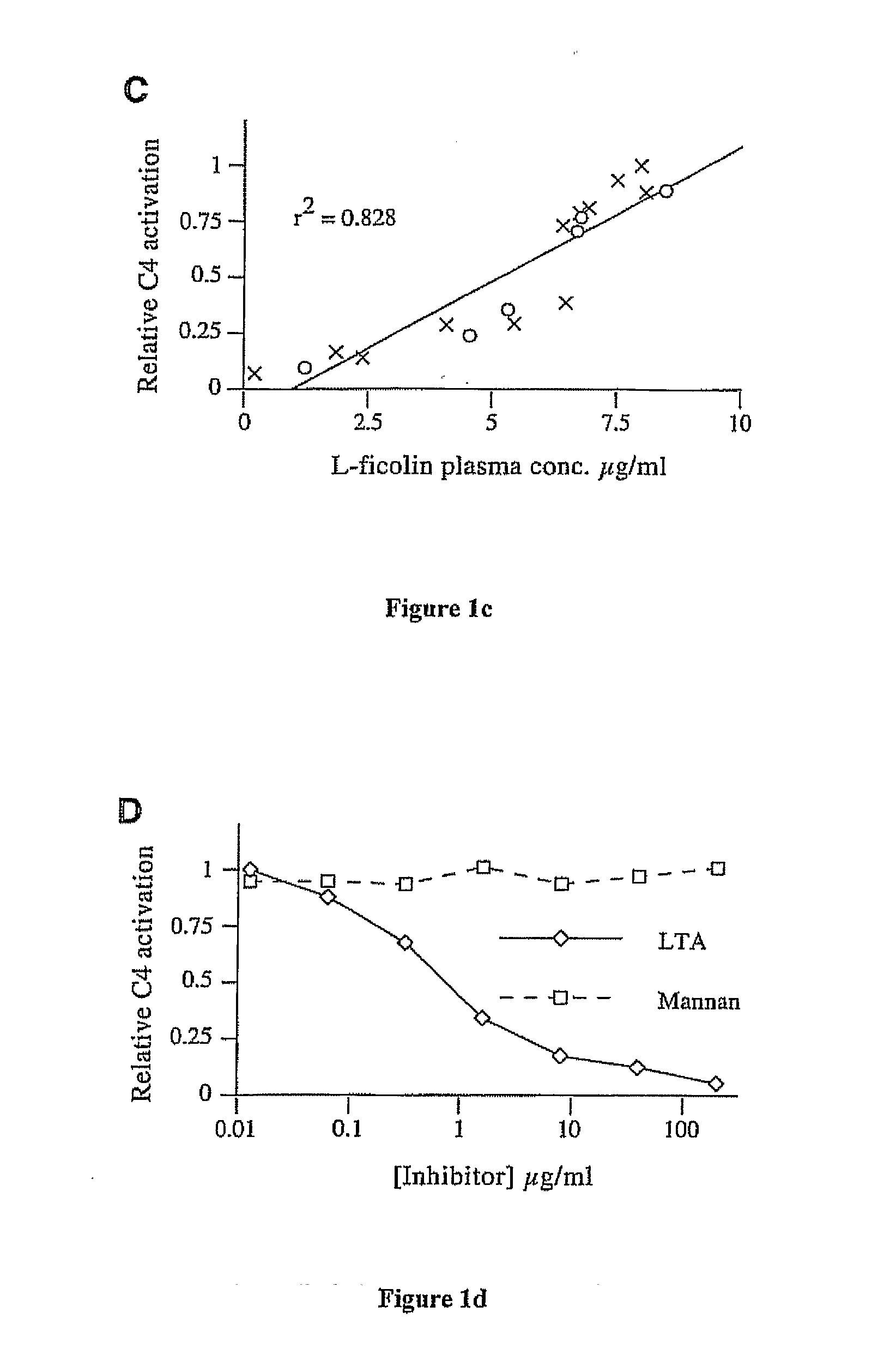 Methods for Detecting L-Ficolin Dependent Activation of the Lectin Pathway of Complement and Kits Therefor