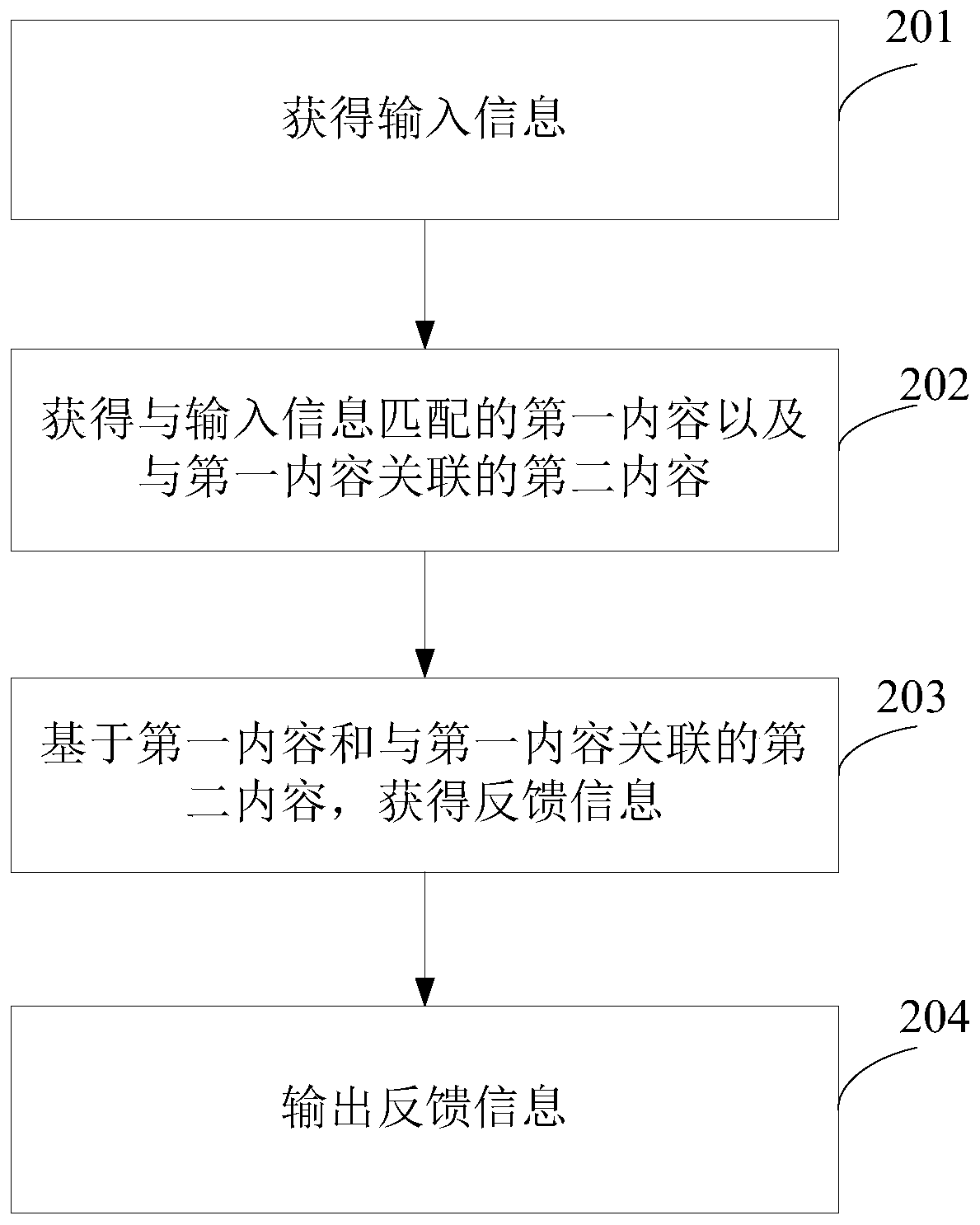 A data processing method and device