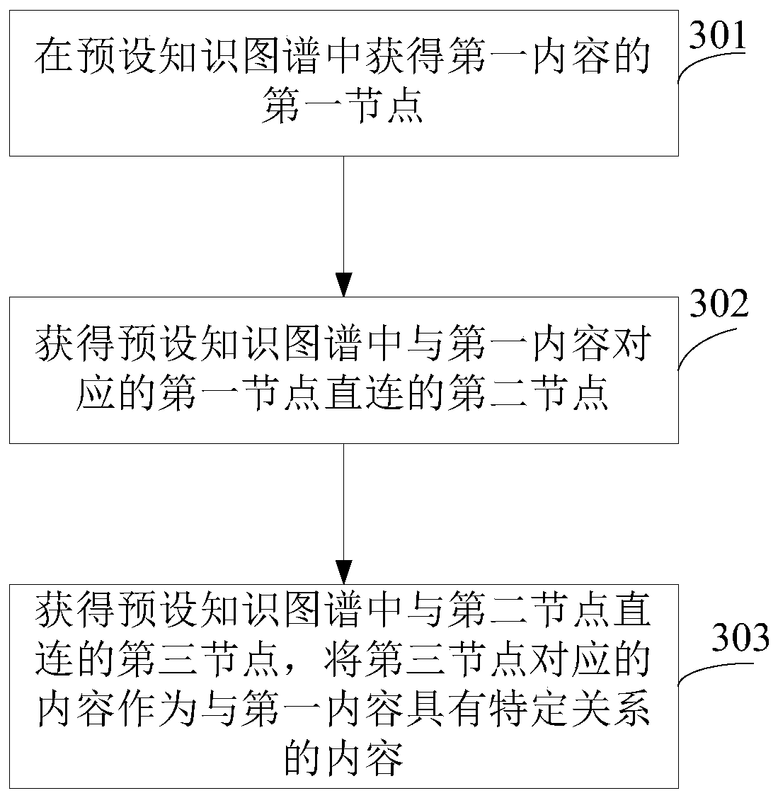 A data processing method and device