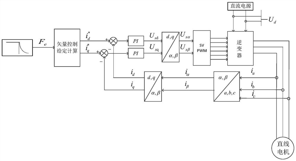 Method and system for suppressing DC side voltage oscillation