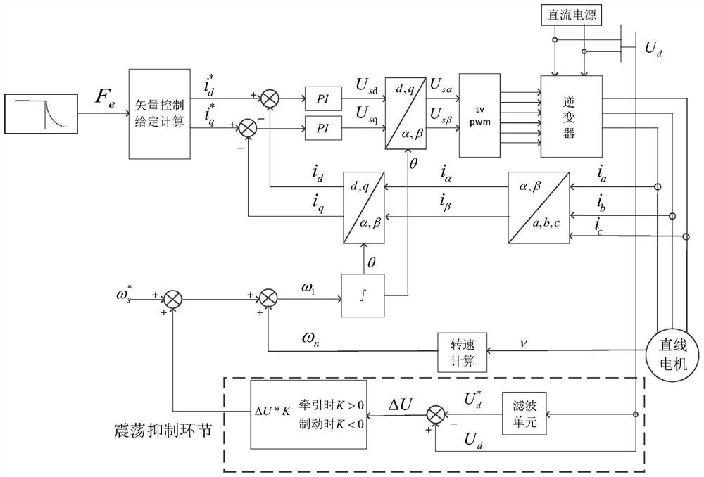 Method and system for suppressing DC side voltage oscillation