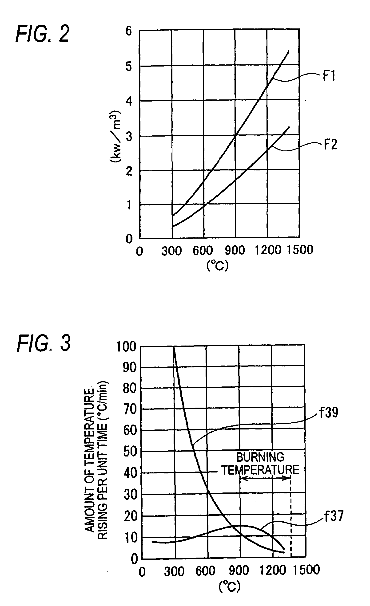 Microwave burning furnace including heating element having two types of materials