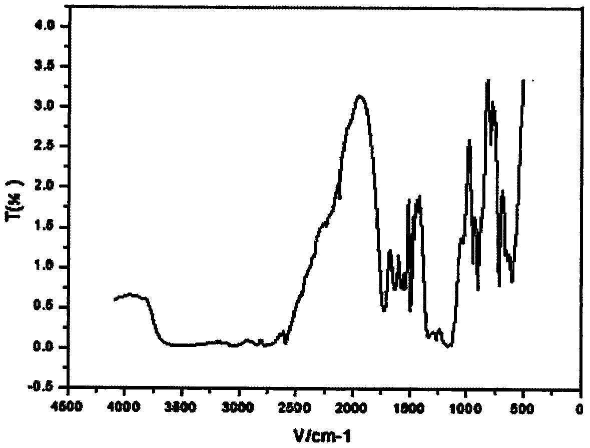 Fire retardant phosphinous-(N, N', N''-tri-cage phosphate) triamine compound, and preparation method thereof